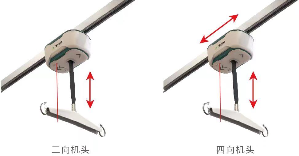 關于天軌及其臨床應用，你了解嗎？
